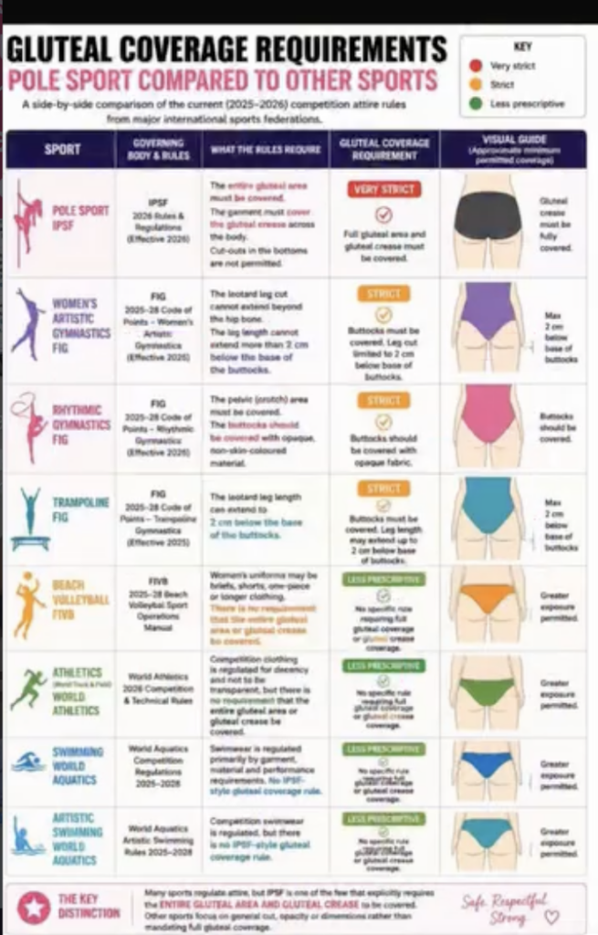 visual breakdown of women's gluteal fold coverage by sport